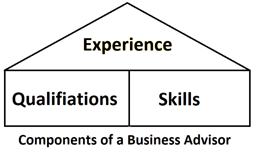 what-is-a-business-advisor-services-skills-salary-today-founder