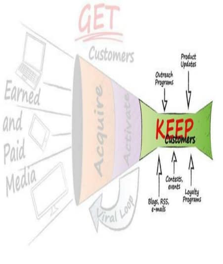 Digital Marketing  Activities #2: Keep customer activities