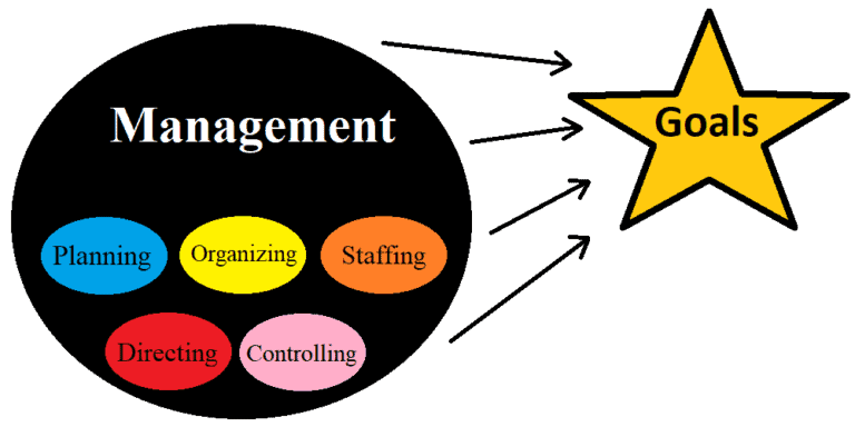 what-is-the-best-definition-of-management-facts-you-should-know