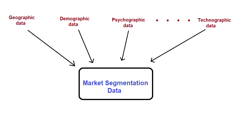 market segmentation data