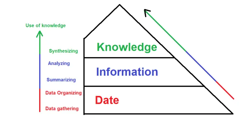 acquisition of new knowledge in research