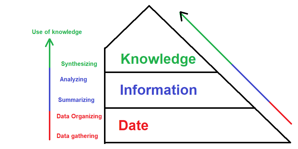 Knowledge Acquisition - Definition-Process-Example (Helpful Tips) - TODAY FOUNDER