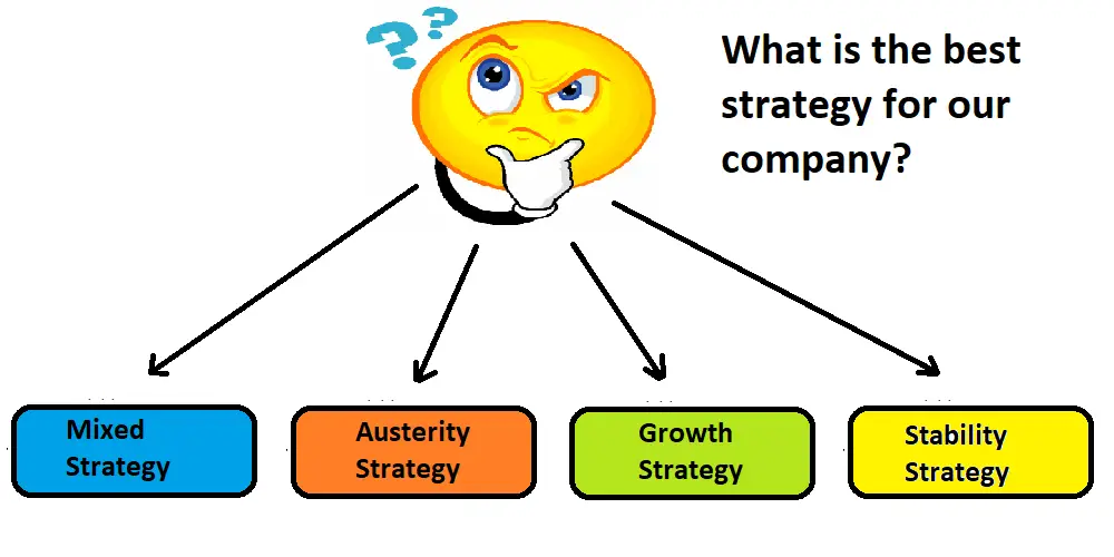 types-of-strategy-concept-definition-all-you-need-to-know-today