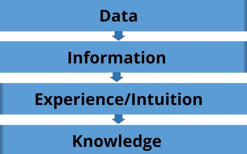 Knowledge-and-experience
