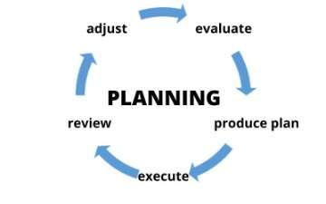 The Difference Between Planning and Plans - Helpful Tips
