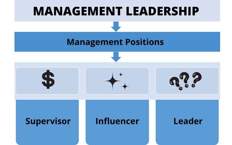 alt="who is management leadership"