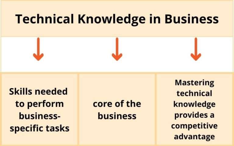 technical-knowledge-in-business-best-guide-today-founder