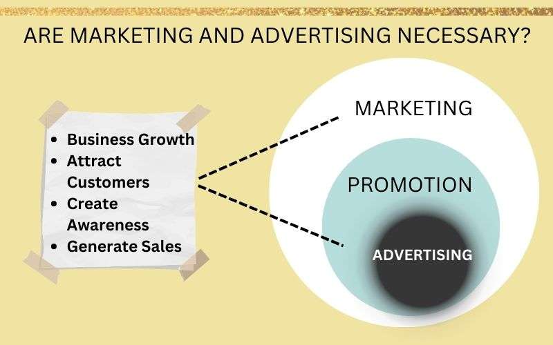 alt="Are Marketing and Advertising Necessary?"