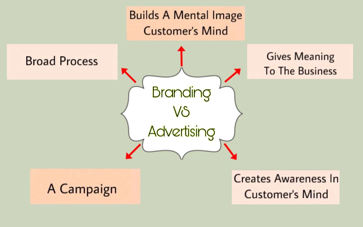 Branding Vs. Advertising — A Side By Side Comparison